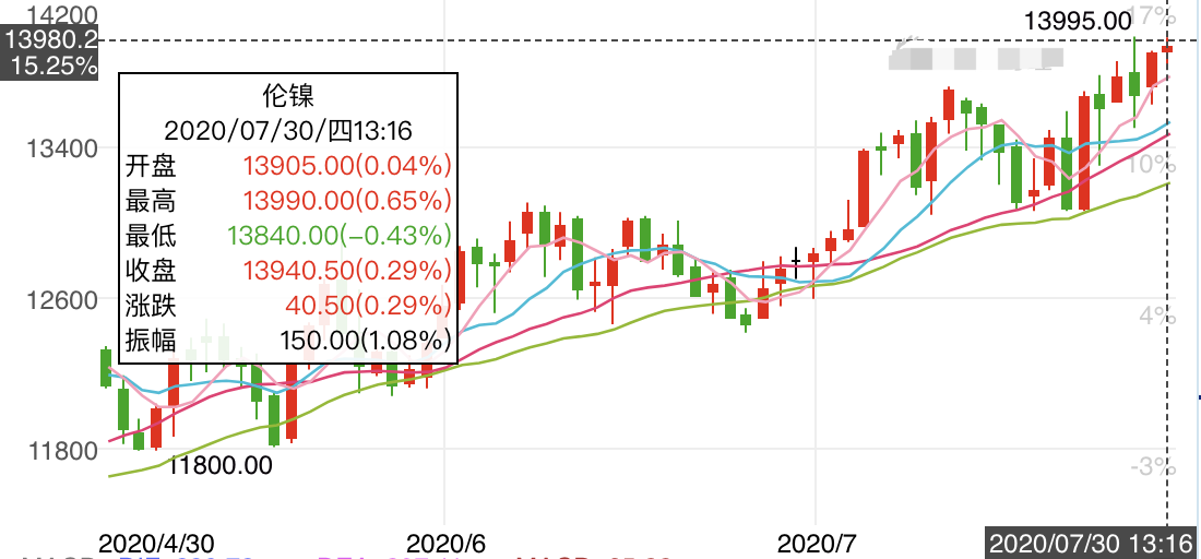 不鏽鋼304卷板（bǎn） 無縫管全麵上漲（zhǎng）
