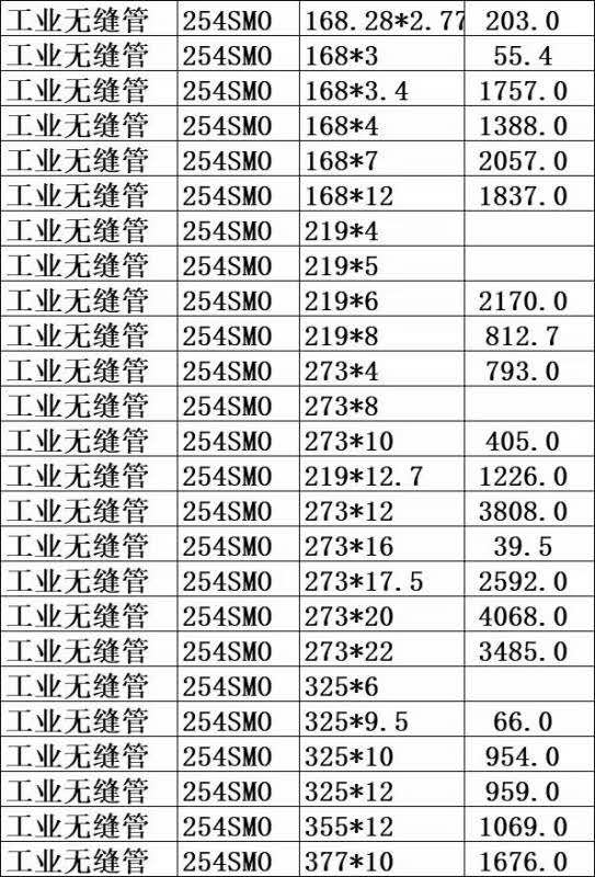 無錫254SMO-625-C-276不鏽鋼管/工業無（wú）縫管庫存